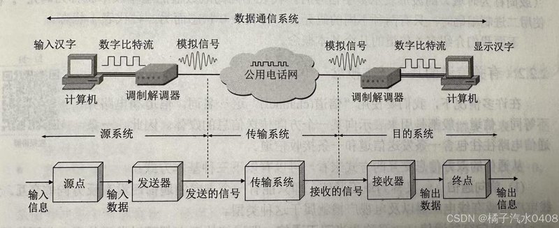 广州电信科技行业最新动态