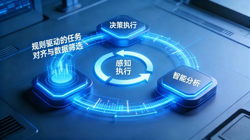 通信系统集成
